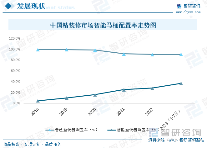 2023年中国智能马桶行业全景速览：“九牧”成最大赢家精装修内资市场份额全国排名第一[图](图7)