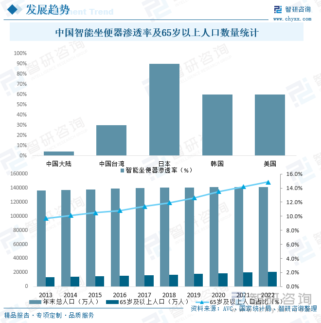 2023年中国智能马桶行业全景速览：“九牧”成最大赢家精装修内资市场份额全国排名第一[图](图10)