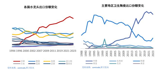 面向2025看应战者箭牌家居如何将变化转化为机会(图2)