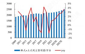 2024年中国高档卫浴行业产业链及重点企业分析(图3)