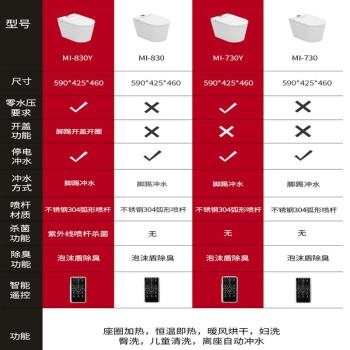 三井MI-830Y智能坐便器声音安静全自动优缺点分析!(图2)