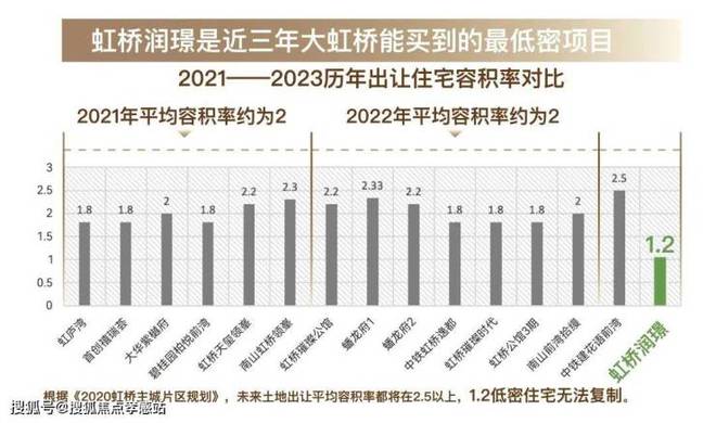 一文读懂华润置地虹桥润璟优缺点!华润虹桥润璟2024年官方发布(图15)