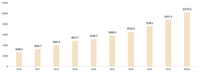 《2024年智能家居研究报告》三四线城市及农村市场需重点关注