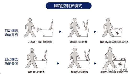 智能马桶的优点有哪些值不值得买(图4)