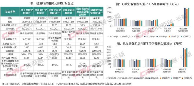 租赁年报 下：国企发力、新品牌涌现租赁产品“卷”出天花板(图2)