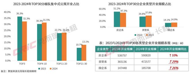 租赁年报 下：国企发力、新品牌涌现租赁产品“卷”出天花板