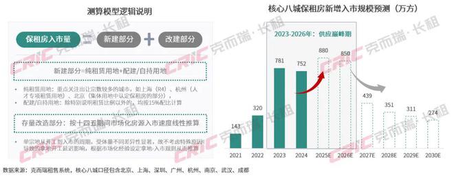 租赁年报 下：国企发力、新品牌涌现租赁产品“卷”出天花板(图6)