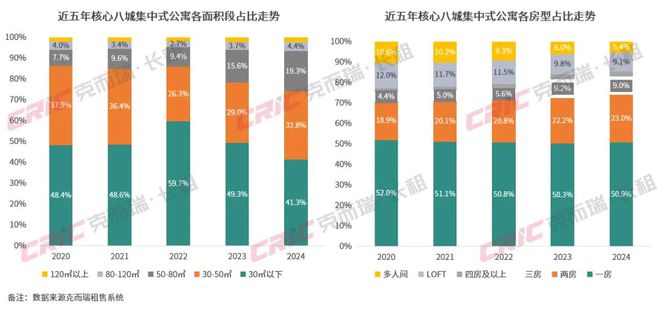 租赁年报 下：国企发力、新品牌涌现租赁产品“卷”出天花板(图4)