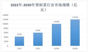 2024年中国智能家居自动化系统行业市场现状及重点企业(图9)