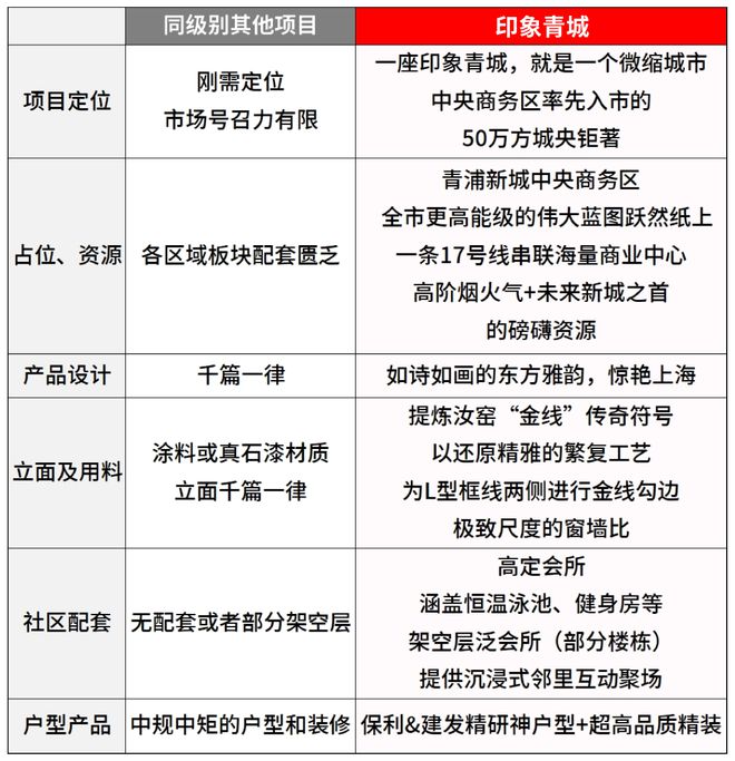 ®印象青城售楼处保利建发印象青城官方网站：热门房源速来(图4)