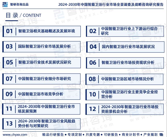 2024年中国智能卫浴行业市场运行态势、产业链全景及发展趋势报告(图2)