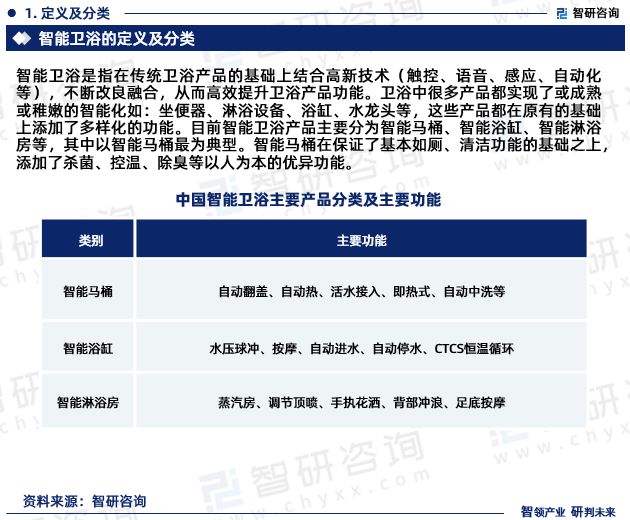 2024年中国智能卫浴行业市场运行态势、产业链全景及发展趋势报告(图3)