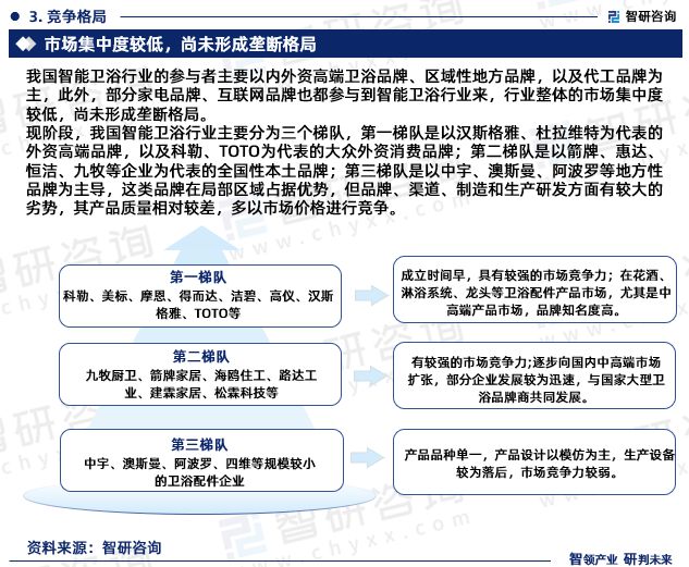 2024年中国智能卫浴行业市场运行态势、产业链全景及发展趋势报告(图5)