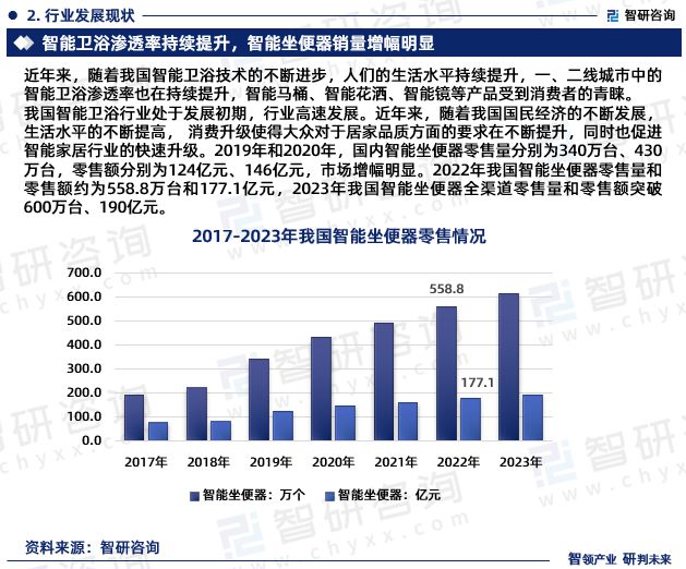 2024年中国智能卫浴行业市场运行态势、产业链全景及发展趋势报告(图4)