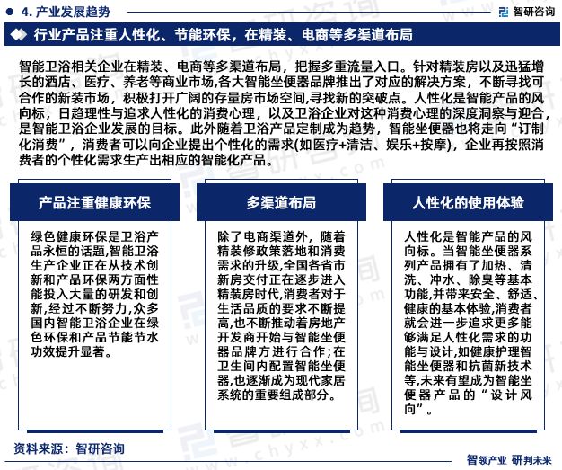 2024年中国智能卫浴行业市场运行态势、产业链全景及发展趋势报告(图6)