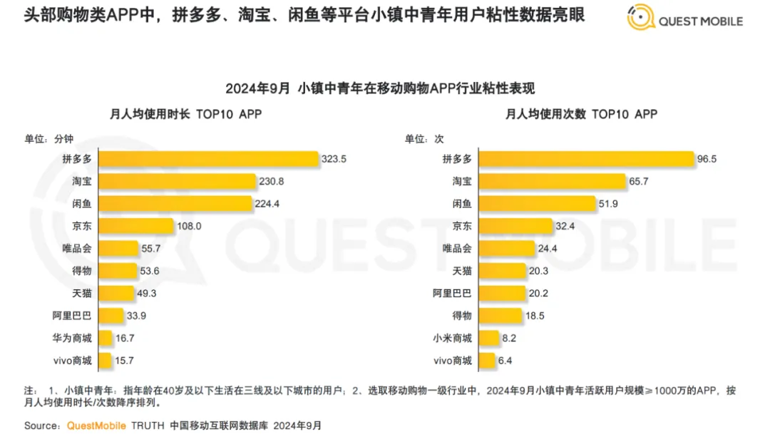 县域市场抢增量品牌为何选择拼多多？(图4)