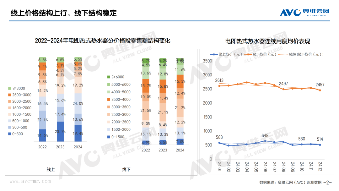 年报专题 2024年电即热式热水器市场总结(图1)