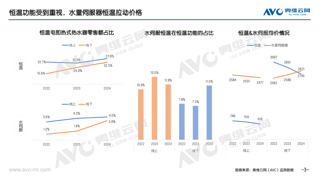 年报专题 2024年电即热式热水器市场总结(图2)