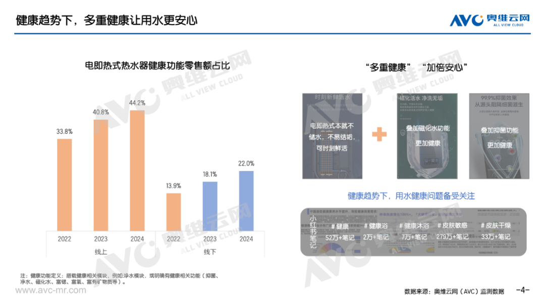 年报专题 2024年电即热式热水器市场总结(图3)