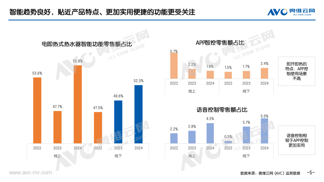 年报专题 2024年电即热式热水器市场总结(图4)