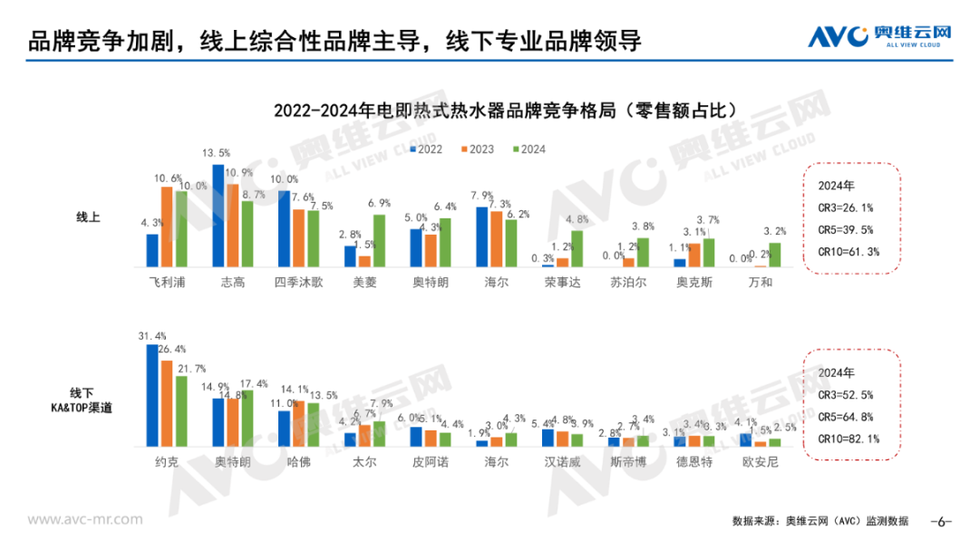 年报专题 2024年电即热式热水器市场总结(图5)