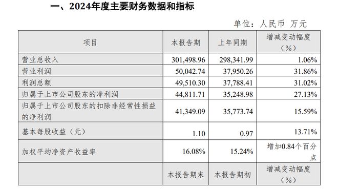 松霖科技2024年营收净利双增实控人周华松夫妇曾大笔套现(图1)