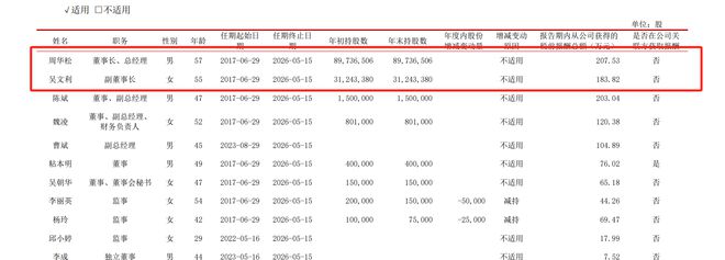 松霖科技2024年营收净利双增实控人周华松夫妇曾大笔套现(图2)
