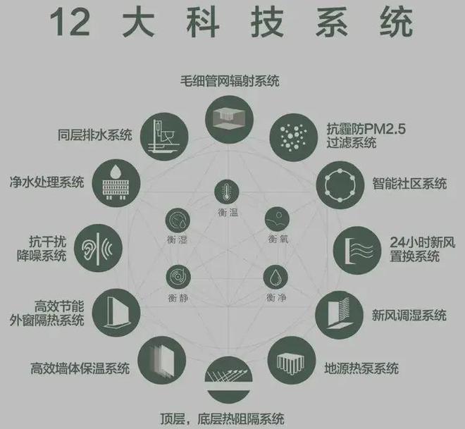 中环金茂府评测：优缺点分析中环金茂府能不能买最新项目资料(图3)