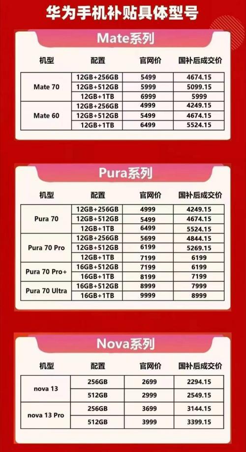 国补政策2025最新消息：华为Mate70国家补贴15%iPhone16自己补贴1500元2025年国家真给力！(图2)