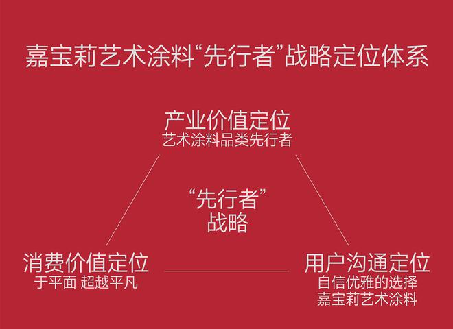 做更懂年轻人的涂料品牌 野兽与香蕉助力嘉宝莉年轻化新突破(图7)
