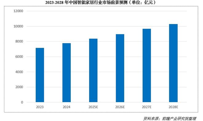 “2025第一会”亮出8000亿！又一个引爆中国经济的行业来