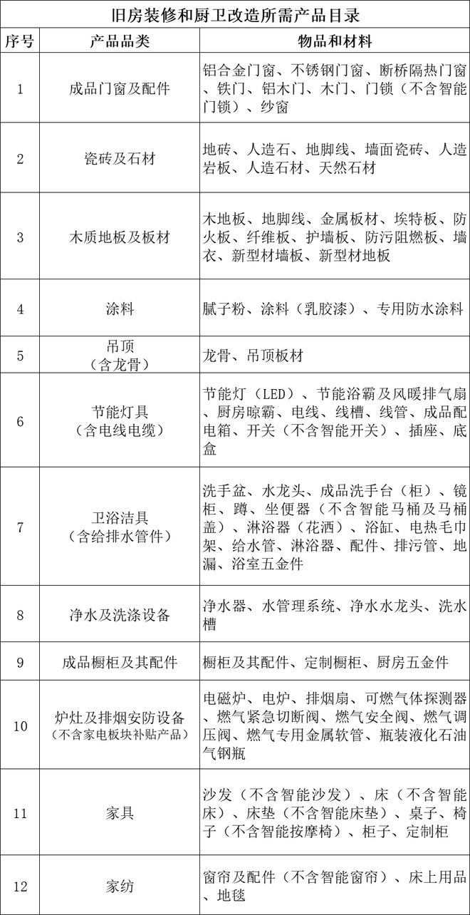 最高补贴2万！家装厨卫家具可用！领券方式→(图1)