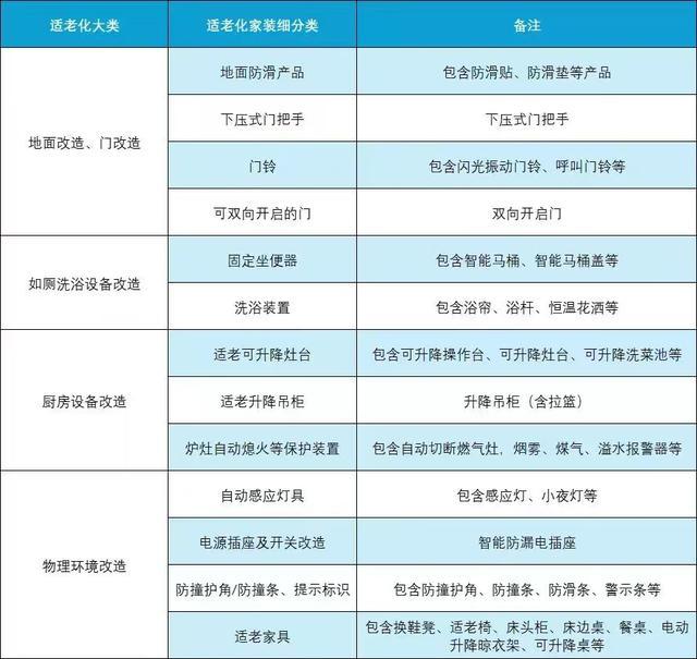 购买居家适老化类产品快拿30%“市补”智能马桶、智能马桶盖等
