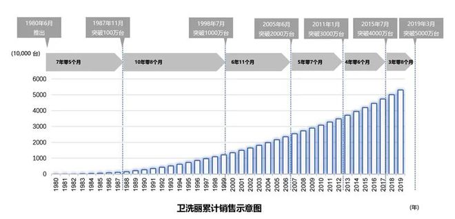 从马桶到芯片：日本TOTO凭什么成为半导体隐形王者？(图4)