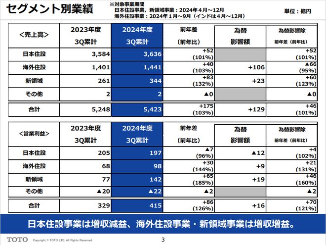 从马桶到芯片：日本TOTO凭什么成为半导体隐形王者？(图11)