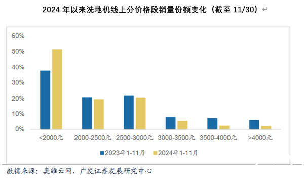 2024年洗地机年终盘点：多项创新技术不断涌现同时“以价换量
