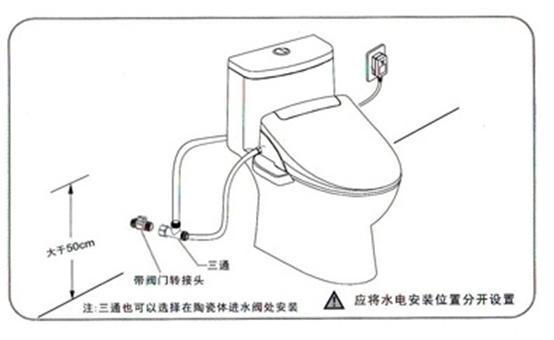 观望智能马桶盖？先确认是否符合这4个关键条件！
