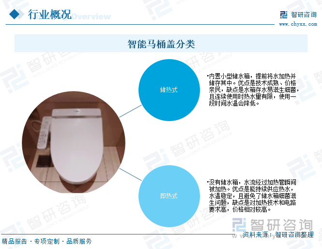 研判2025！中国智能马桶盖行业产业链、发展背景、发展现状、