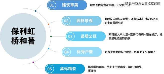 ◈保利虹桥和著售楼处嘉定保利虹桥和著官方网站：心动好房攻略(图2)