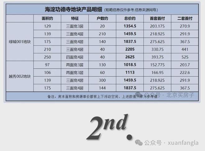 2025越秀功德寺和樾望云【营销中心】和樾望云售楼处【首页网站】(图2)