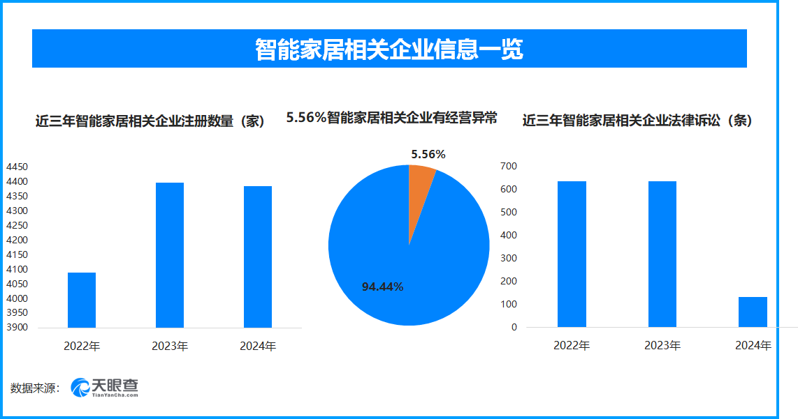 2025年3·15行业风险洞察：用大数据守护消费安全