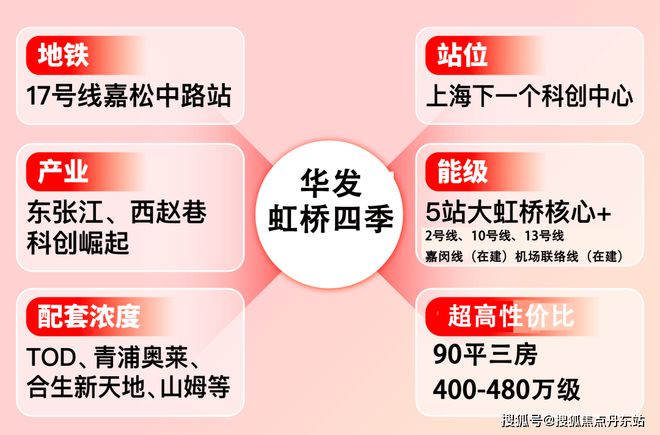 『华发虹桥四季』2025官方网站-华发虹桥四季官方详情-上海房天下(图6)