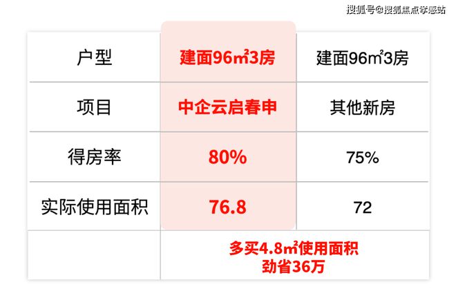 2025年中企云启春申（官方网站）-百度百科-户型配套内幕曝光(图16)