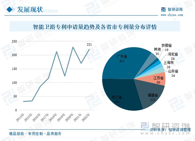 智能卫浴发展现状分析：传统卫浴替代空间充足新品上市进程加快(图8)