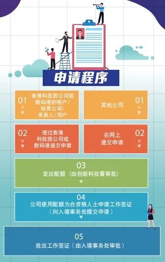 求职 刚刚！香港签证政策改动！(图11)