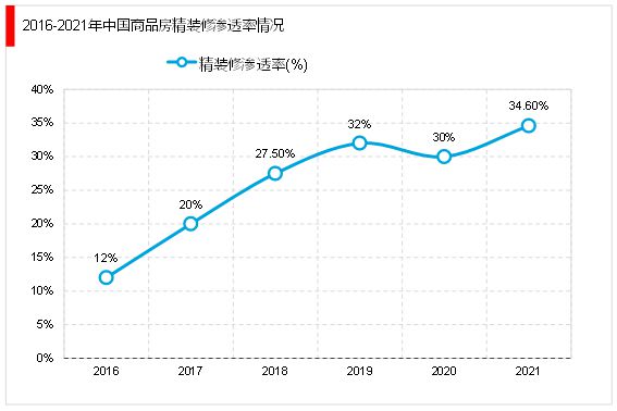 2023卫浴行业发展趋势分析： 智能化卫浴产品成为消费者新偏好(图6)