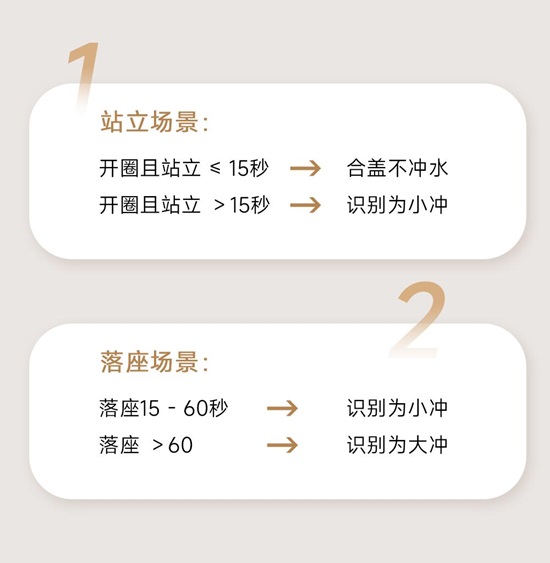 安华卫浴Me3系列轻智能马桶上市：双泵劲冲+全域感应引领轻智能马桶新趋势(图4)