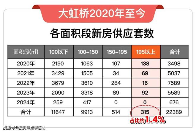 华润虹桥润璟2025官方首发-华润虹桥润璟官方楼盘测评-多维度解读(图10)