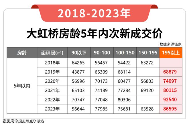 华润虹桥润璟2025官方首发-华润虹桥润璟官方楼盘测评-多维度解读(图12)