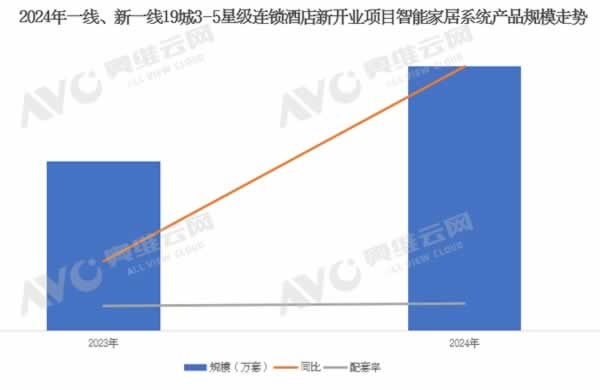 2024年中国工程市场智能家居系统产品数据解读（含榜单）(图4)